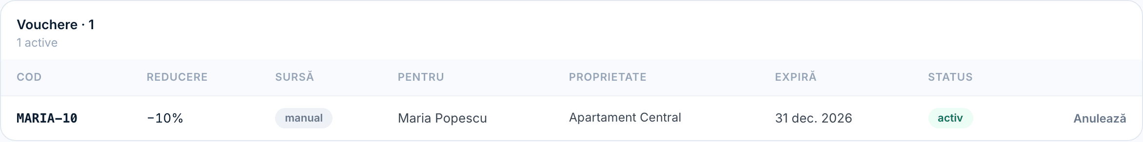 Lista de vouchere: cod, reducere, sursă, pentru cine, proprietate, expirare, status.