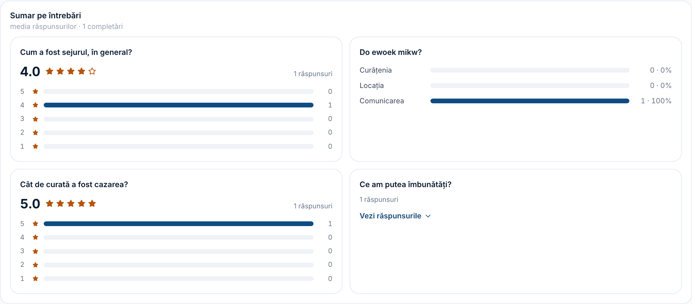 „Sumar pe întrebări”: media pe stele și distribuția notelor pentru fiecare întrebare.
