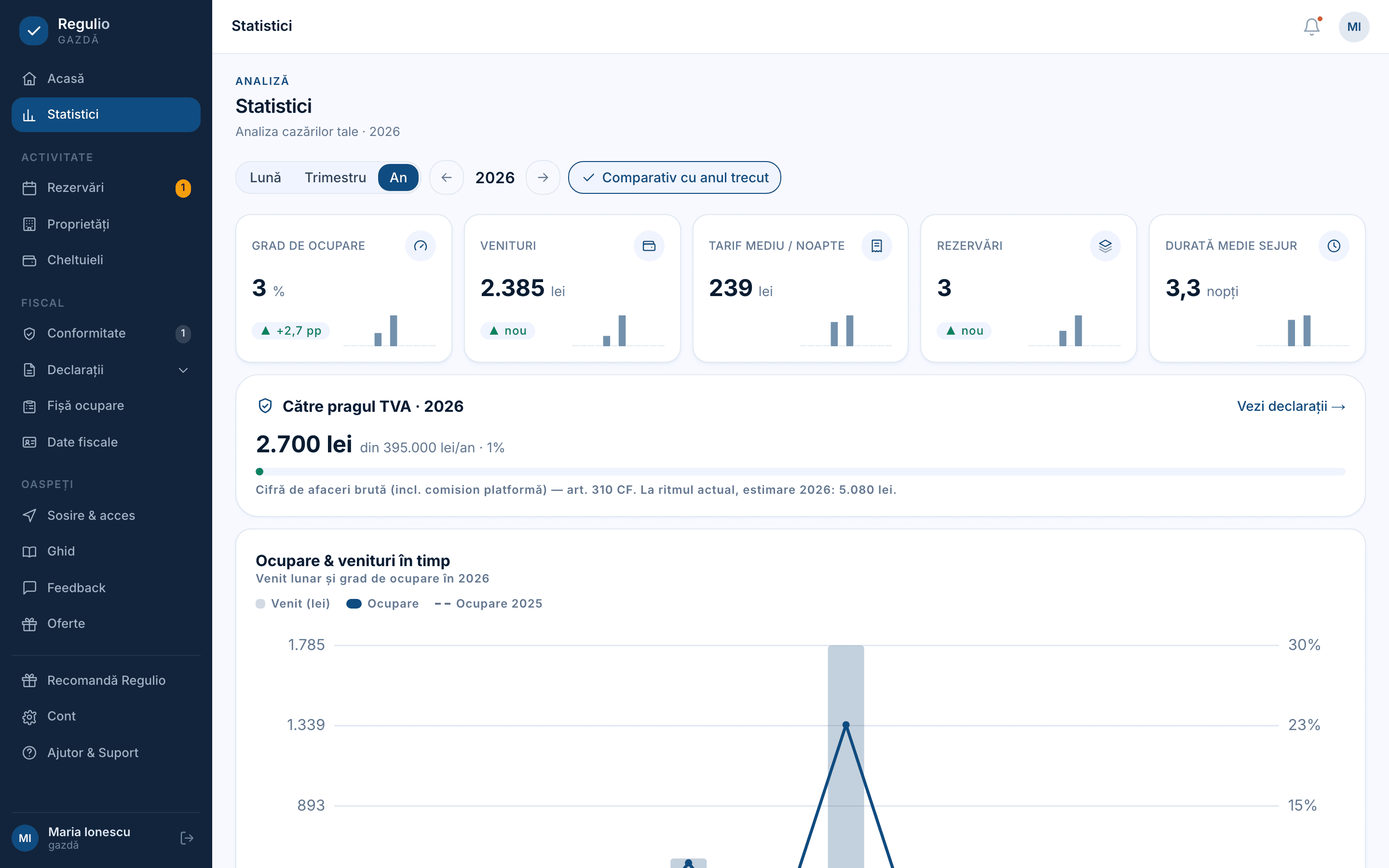 Statistici de oaspete + profit orientativ — captură reală din panoul gazdei